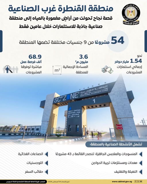  المركز الإعلامي لمجلس الوزراء: منطقة القنطرة غرب الصناعية.. نموذج للنجاح في جذب الاستثمارات خلال عامين